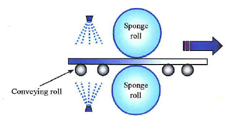 Water absorption sponge
