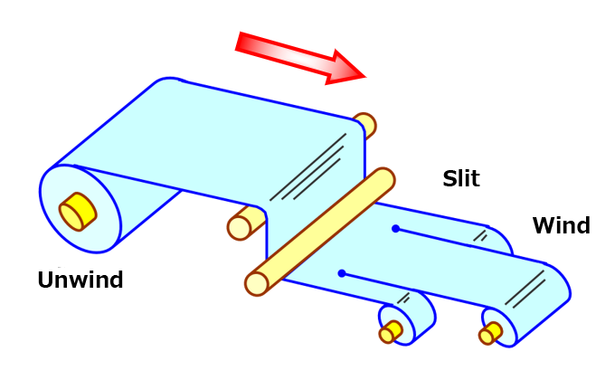 An example of film slitting