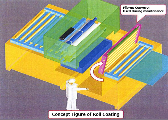 Large-sized Coating Machine